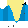 Deception Pass tide chart for Wednesday, April 16, 2025