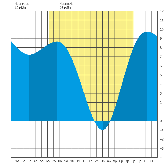Deception Pass tide chart for Thursday, April 17, 2025