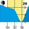 Deception Pass tide chart for Sunday, April 20, 2025