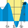 Deception Pass tide chart for Wednesday, April 30, 2025
