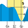 Deception Pass tide chart for Saturday, April 5, 2025