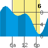 Deception Pass tide chart for Sunday, April 6, 2025