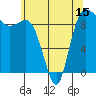 Deception Pass tide chart for Thursday, May 15, 2025