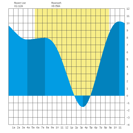 Deception Pass tide chart for Saturday, May 17, 2025