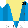 Deception Pass tide chart for Thursday, May 29, 2025