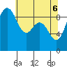 Deception Pass tide chart for Tuesday, May 6, 2025