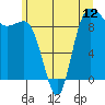 Deception Pass tide chart for Thursday, June 12, 2025