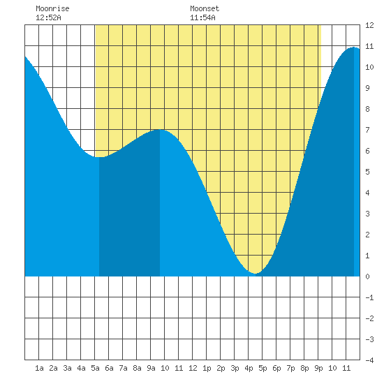 Deception Pass tide chart for Tuesday, June 17, 2025