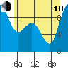 Deception Pass tide chart for Wednesday, June 18, 2025