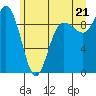 Deception Pass tide chart for Saturday, June 21, 2025