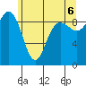 Deception Pass tide chart for Friday, June 6, 2025