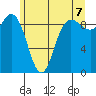 Deception Pass tide chart for Saturday, June 7, 2025