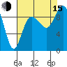 Deception Pass tide chart for Friday, August 15, 2025