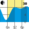 Deception Pass tide chart for Saturday, August 30, 2025