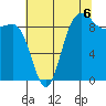 Deception Pass tide chart for Wednesday, August 6, 2025