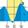 Deception Pass tide chart for Friday, September 5, 2025