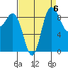 Deception Pass tide chart for Saturday, September 6, 2025