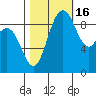 Deception Pass tide chart for Thursday, October 16, 2025