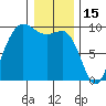 Deception Pass tide chart for Thursday, January 15, 2026