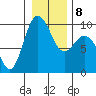 Deception Pass tide chart for Thursday, January 8, 2026