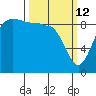 Deception Pass tide chart for Thursday, March 12, 2026