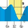 Deception Pass tide chart for Monday, March 9, 2026