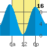 Deception Pass tide chart for Thursday, April 16, 2026