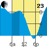 Deception Pass tide chart for Thursday, April 23, 2026