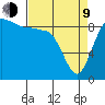 Deception Pass tide chart for Thursday, April 9, 2026