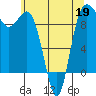 Deception Pass tide chart for Tuesday, May 19, 2026