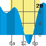 Deception Pass tide chart for Wednesday, May 20, 2026
