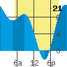 Deception Pass tide chart for Thursday, May 21, 2026