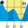 Deception Pass tide chart for Saturday, May 23, 2026
