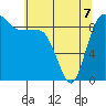 Deception Pass tide chart for Thursday, May 7, 2026