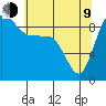 Deception Pass tide chart for Saturday, May 9, 2026