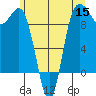 Deception Pass tide chart for Monday, June 15, 2026