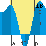 Deception Pass tide chart for Tuesday, June 16, 2026