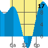 Deception Pass tide chart for Wednesday, June 17, 2026