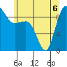 Deception Pass tide chart for Saturday, June 6, 2026