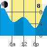 Deception Pass tide chart for Monday, June 8, 2026