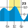 Anderson Island Ferry tide chart for Saturday, January 23, 2021