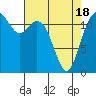 Anderson Island Ferry tide chart for Sunday, April 18, 2021