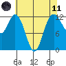 Anderson Island Ferry tide chart for Tuesday, May 11, 2021