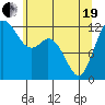 Anderson Island Ferry tide chart for Wednesday, May 19, 2021