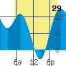 Anderson Island Ferry tide chart for Saturday, May 29, 2021