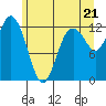 Anderson Island Ferry tide chart for Monday, June 21, 2021