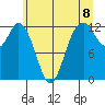 Anderson Island Ferry tide chart for Tuesday, June 8, 2021