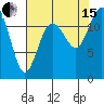 Anderson Island Ferry tide chart for Sunday, August 15, 2021