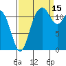 Anderson Island Ferry tide chart for Wednesday, September 15, 2021