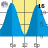 Anderson Island Ferry tide chart for Saturday, April 16, 2022